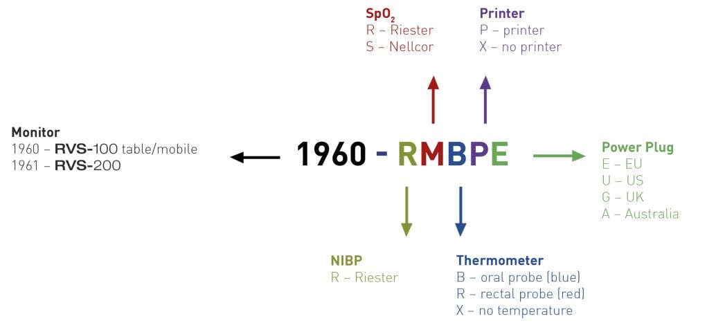 Riester RVS-100 Vital Signs Monitor with NIBP, SpO2, Thermometer, and  Printer (1960-RRBPU)